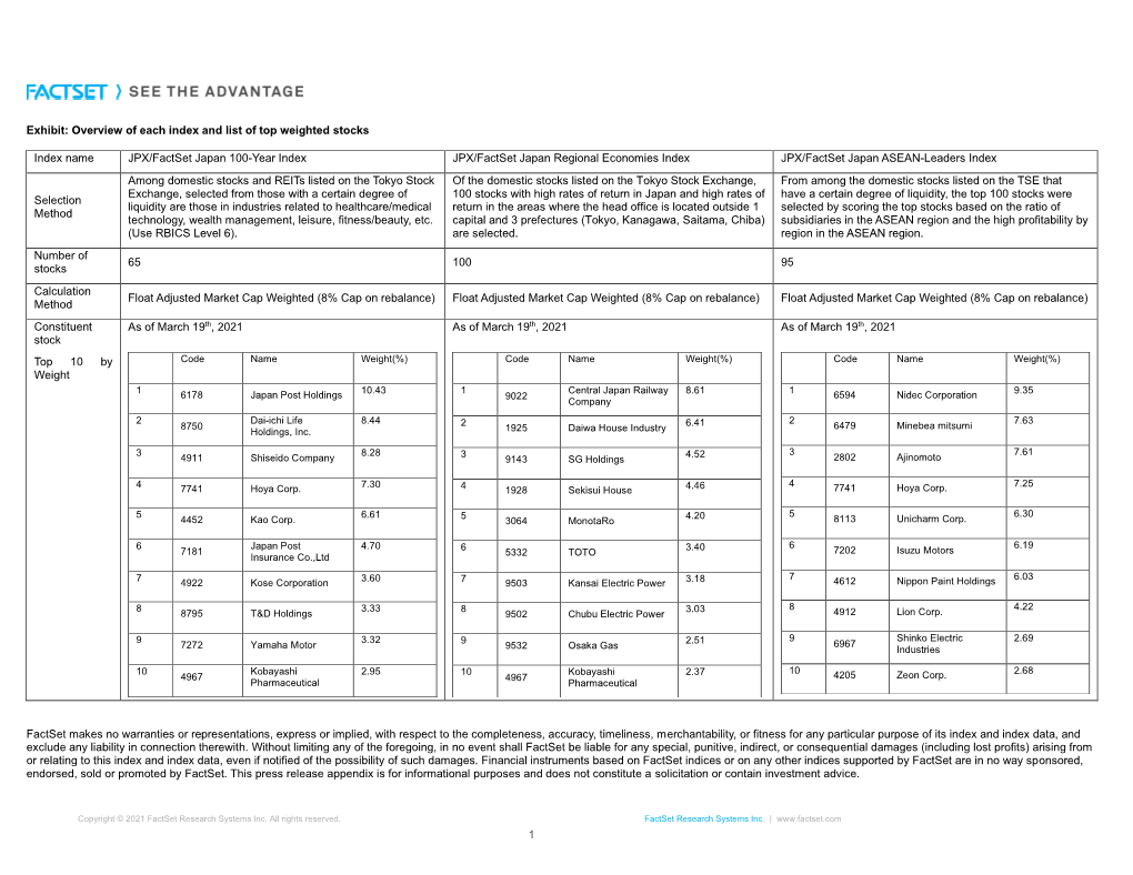 1 Exhibit: Overview of Each Index and List of Top Weighted Stocks Index