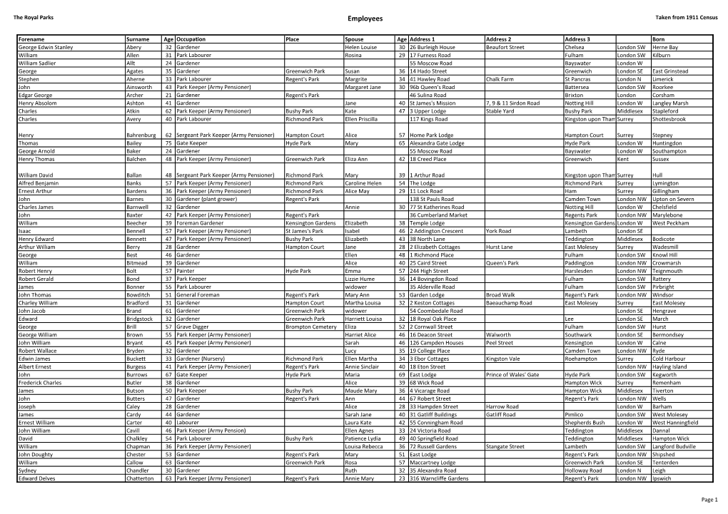 Employees Taken from 1911 Census