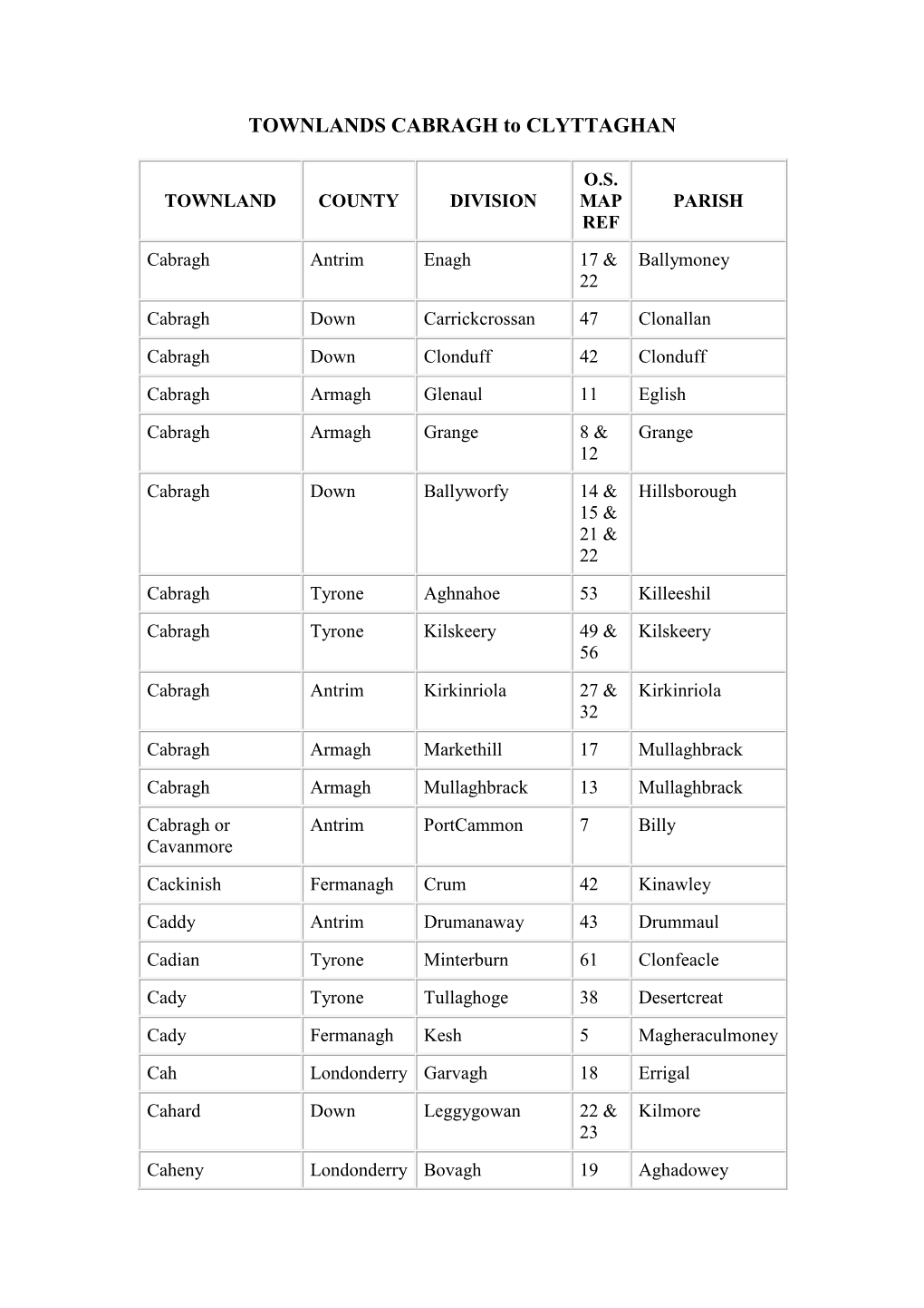 Townlands Cabragh to Clyttaghan Adobe