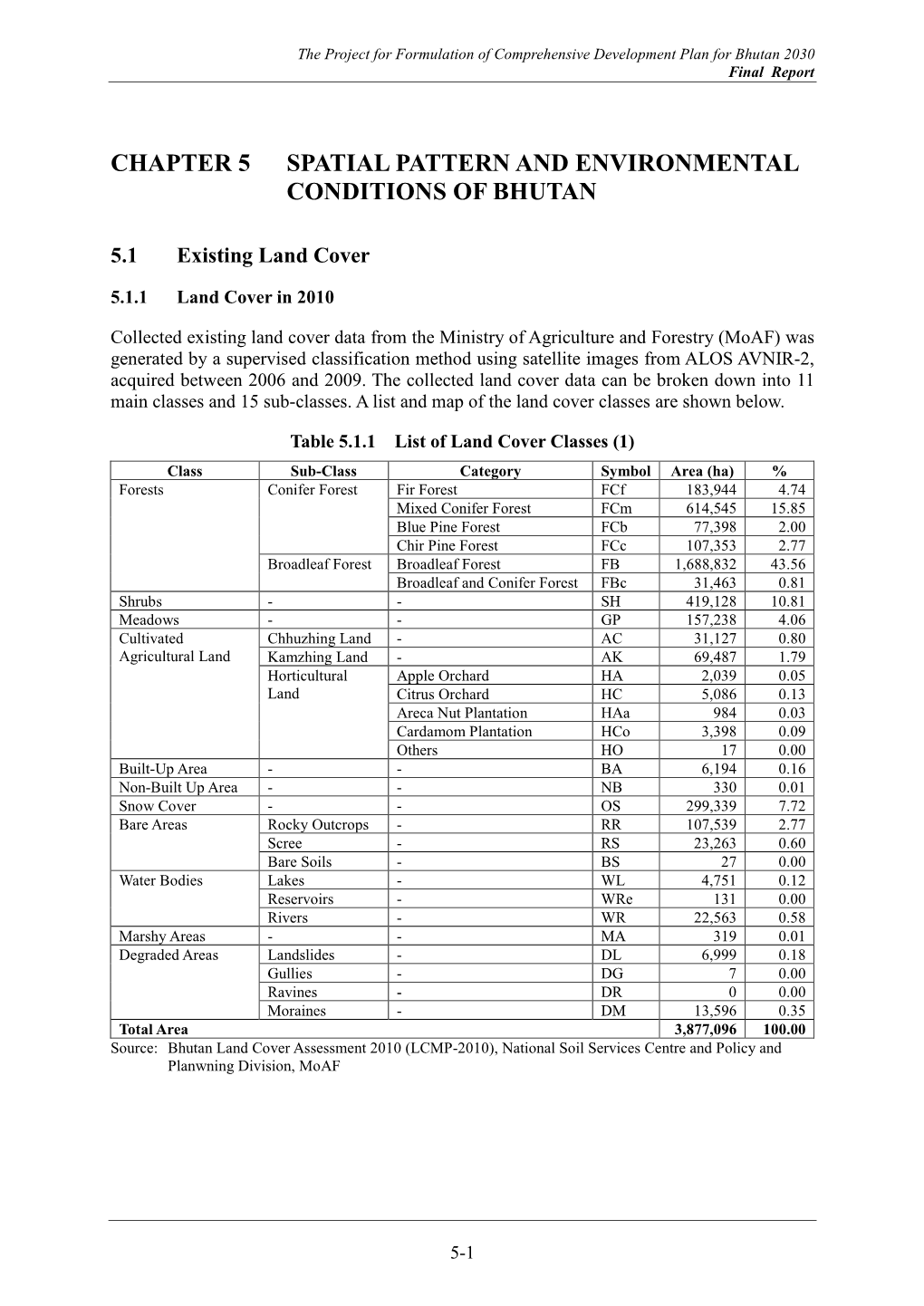 Chapter 5 Spatial Pattern and Environmental Conditions of Bhutan