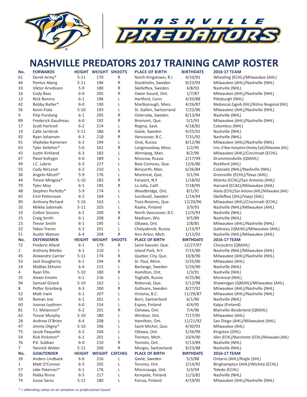 NASHVILLE PREDATORS 2017 TRAINING CAMP ROSTER No