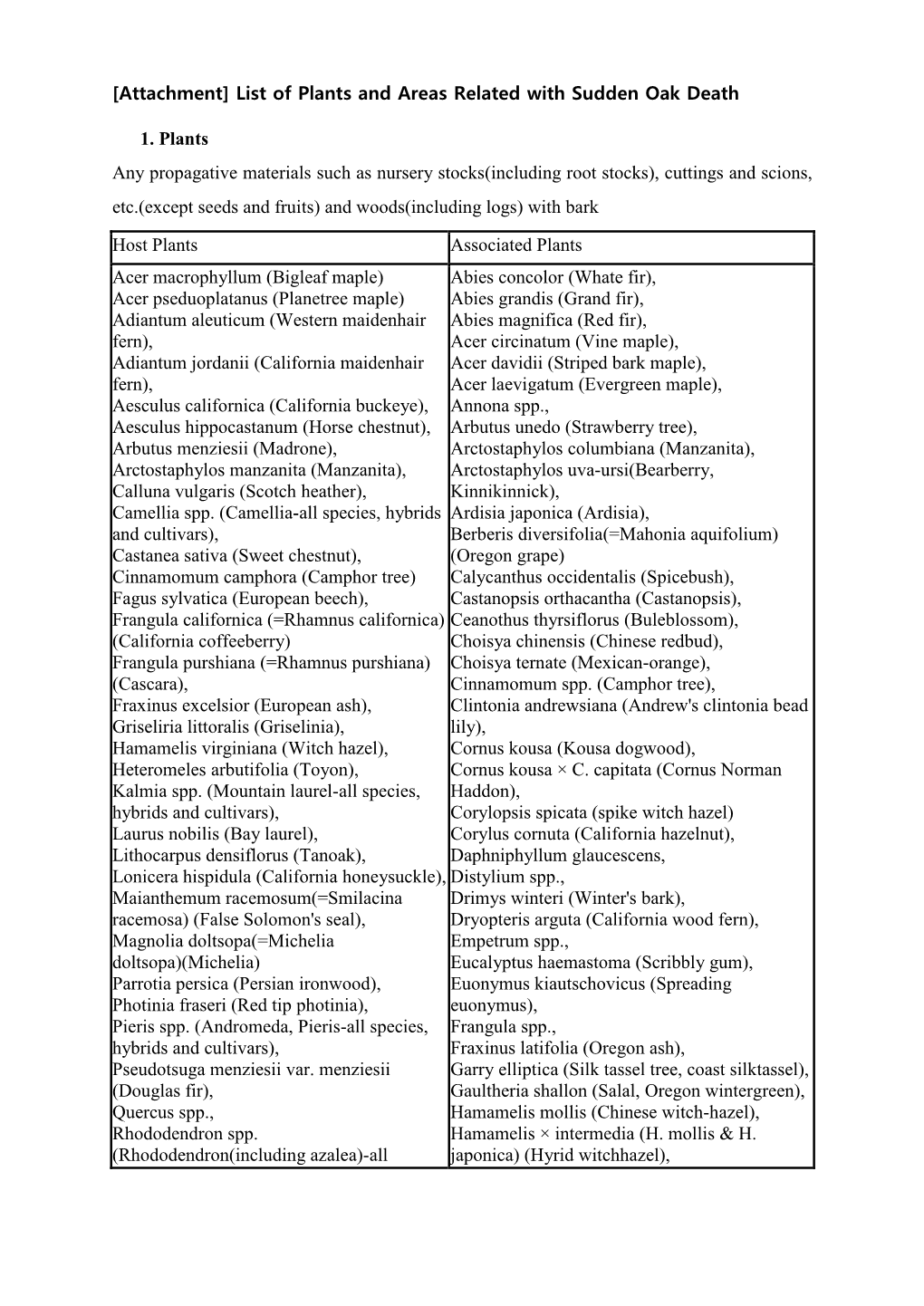 [Attachment] List of Plants and Areas Related with Sudden Oak Death 1. Plants Any Propagative Materials Such As Nursery Stocks(I