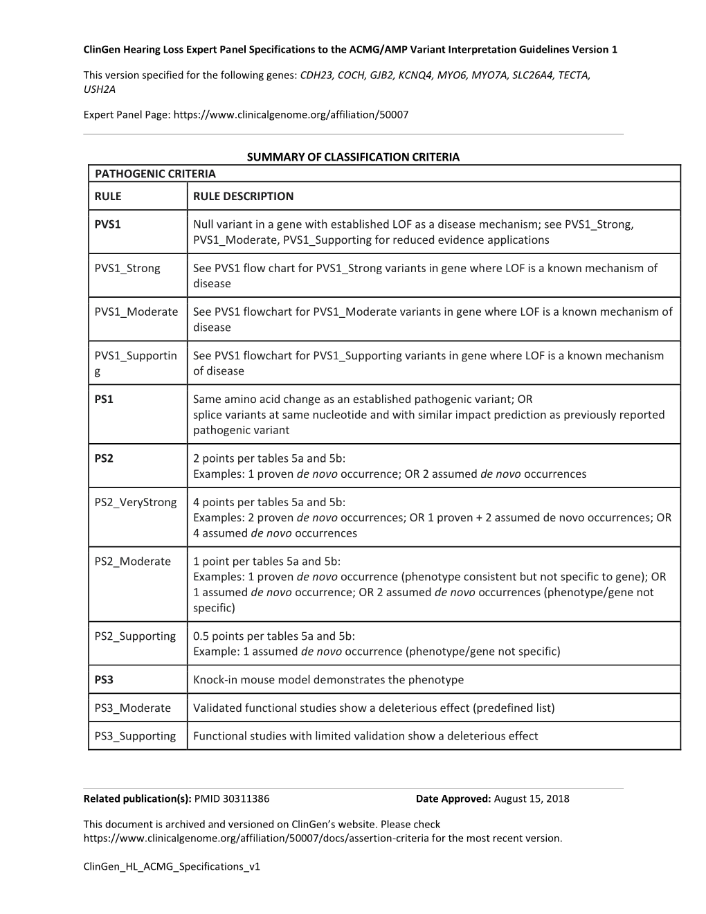 Clingen Hearing Loss Expert Panel Specifications to the ACMG/AMP Variant Interpretation Guidelines Version 1