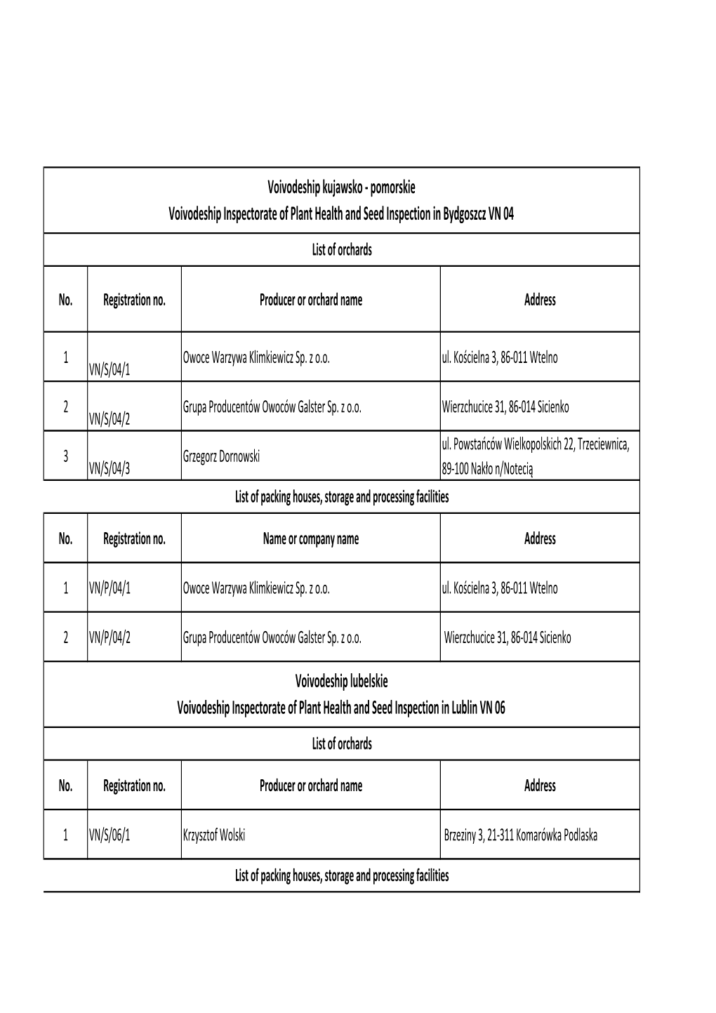 Pomorskie Voivodeship Inspectorate of Plant Health and Seed Inspection in Bydgoszcz VN 04 List of Orchards