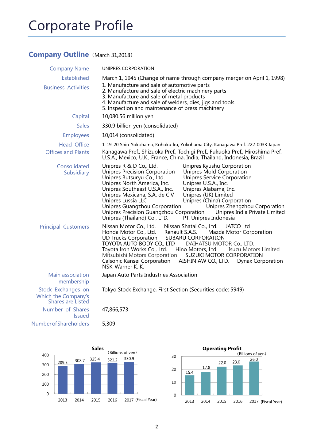 UNIPRES CSR Report 2018