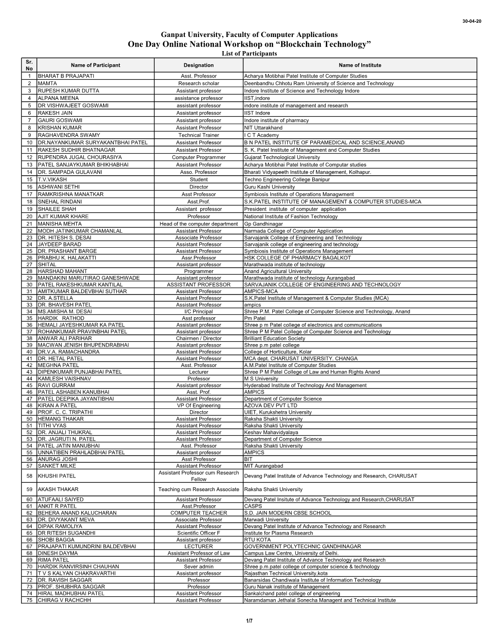 One Day Online National Workshop on “Blockchain Technology” List of Participants Sr