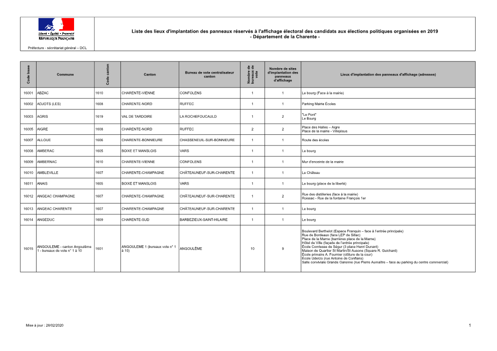 Liste Des Lieux D'implantation Des Panneaux Réservés À L'affichage Électoral Des Candidats Aux Élections Politiques Organisées En 2019 - Département De La Charente