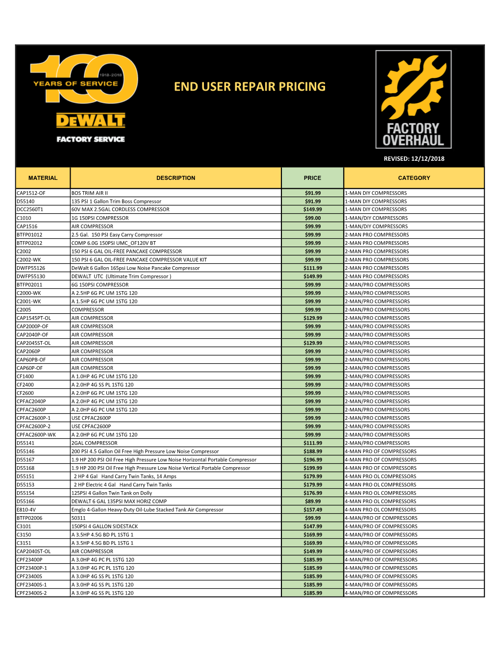 End User Repair Pricing