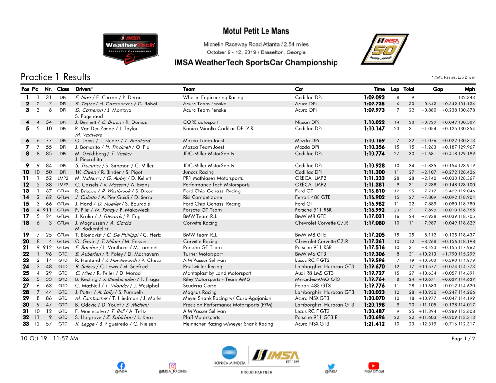 Practice 1 Results * Italic: Fastest Lap Driver Pos Pic Nr