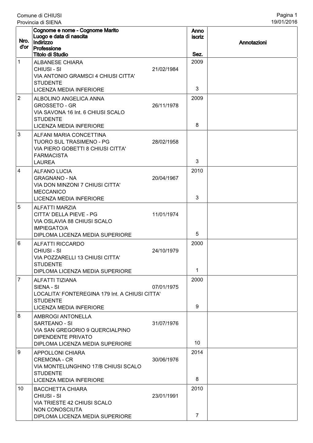 Pagina 1 Comune Di CHIUSI Provincia Di SIENA Nro. D'or Cognome E Nome