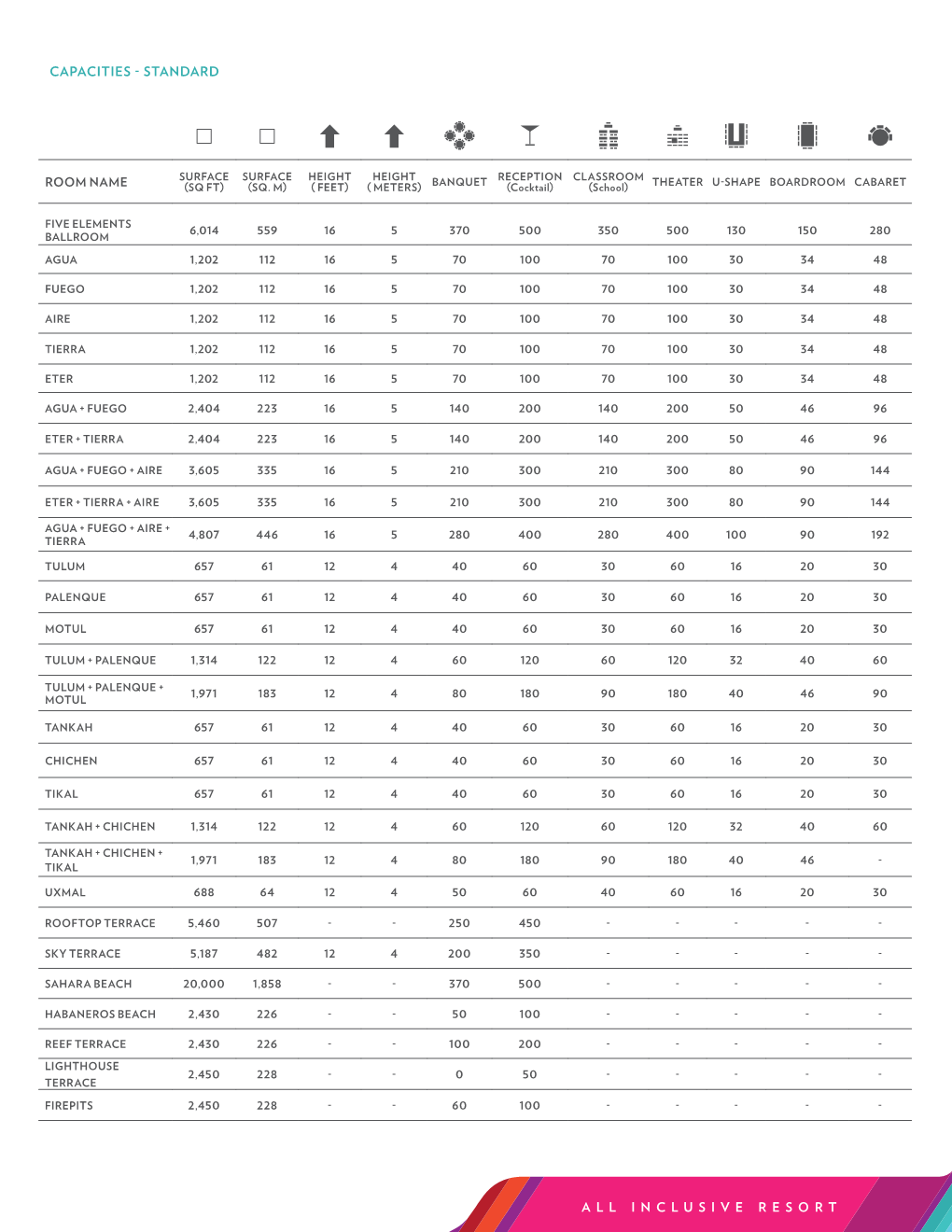 View Capacity and Floor Plans