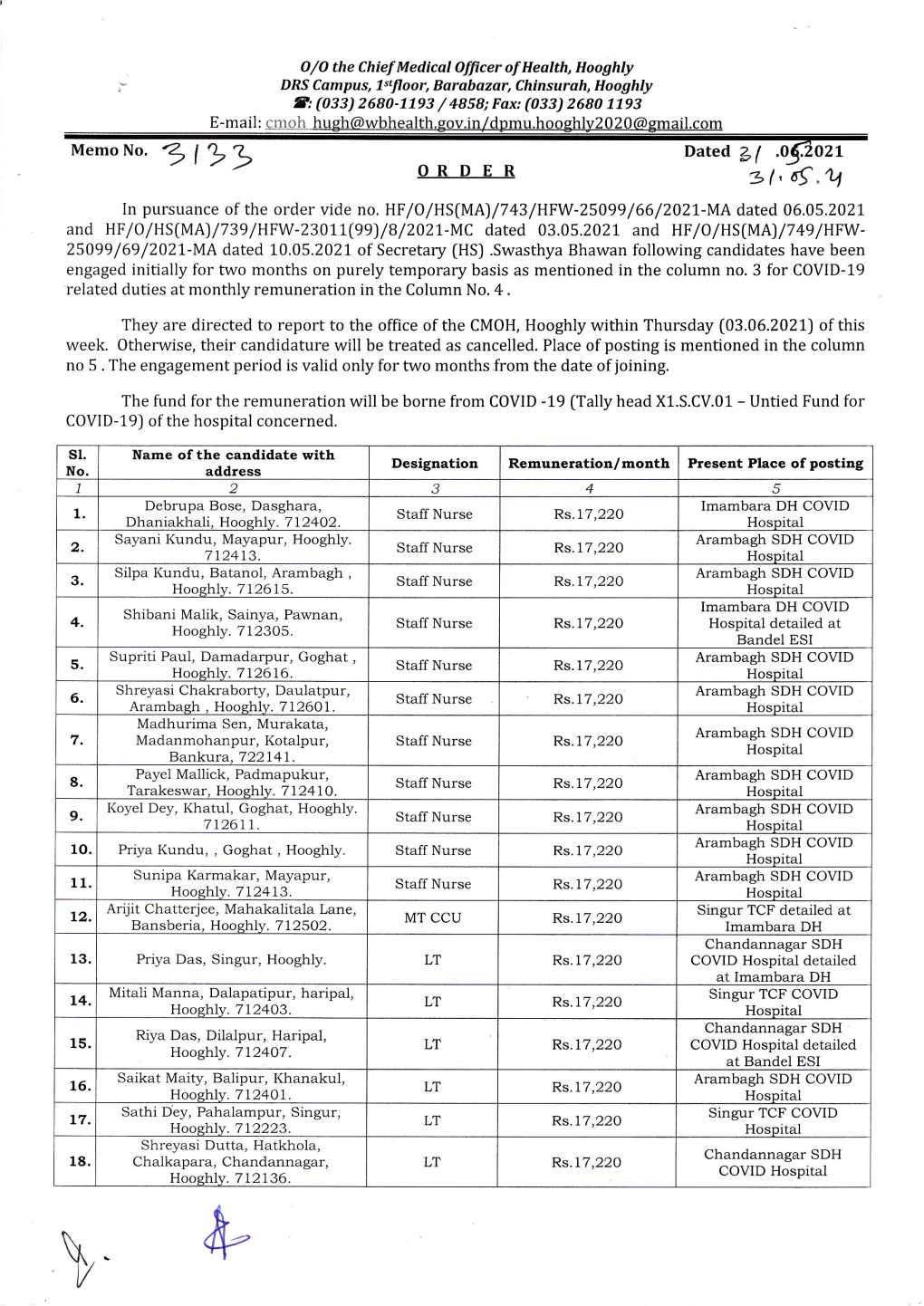 Engagement Order of Staff Nurse, MT CCU, MT OT, LT at COVID Hospital