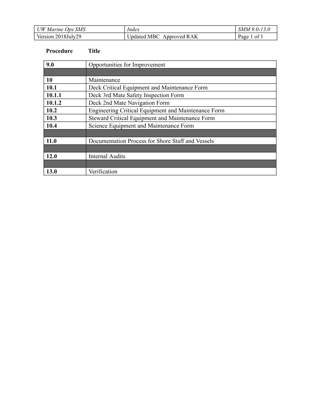 Procedure Title 9.0 Opportunities for Improvement 10 Maintenance 10.1