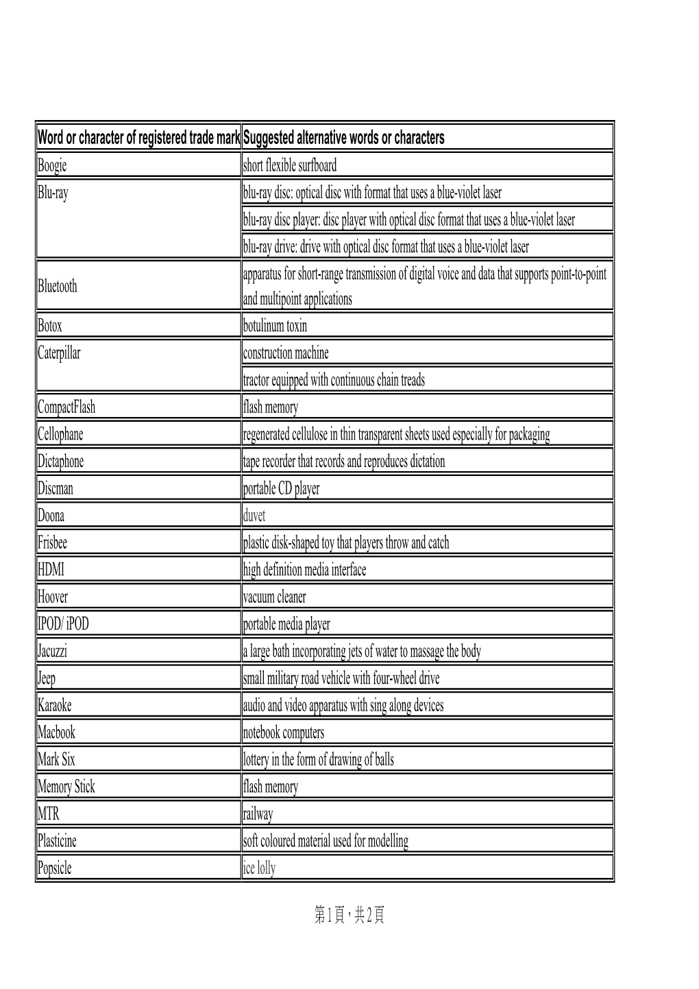 Word Or Character of Registered Trade Mark Suggested Alternative Words