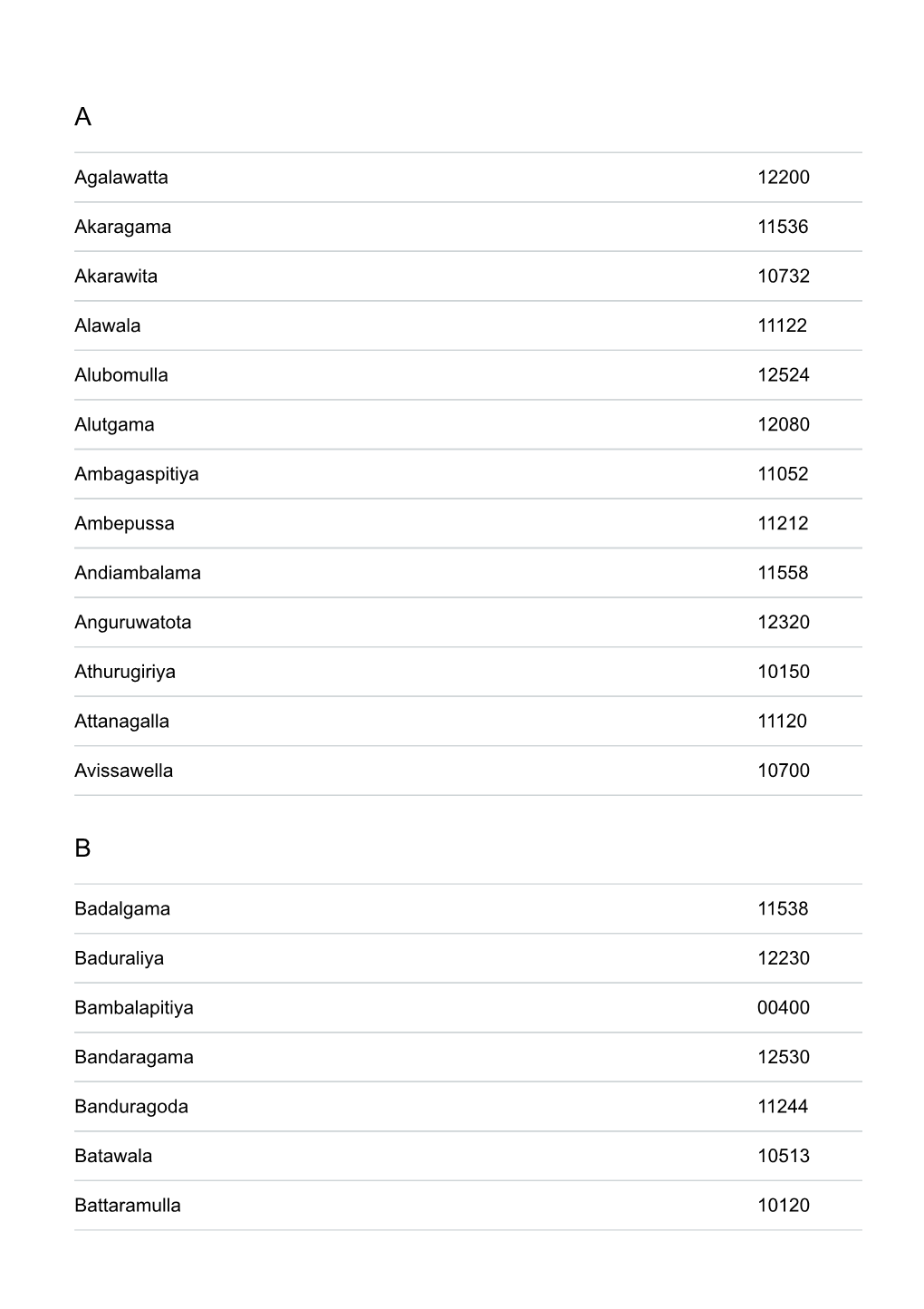 Western-Province-Sri-Lanka-Postal-Codes.Pdf