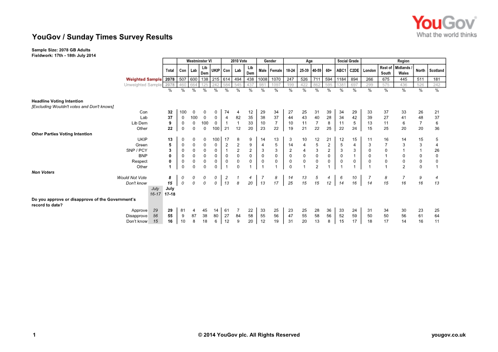 Survey Report