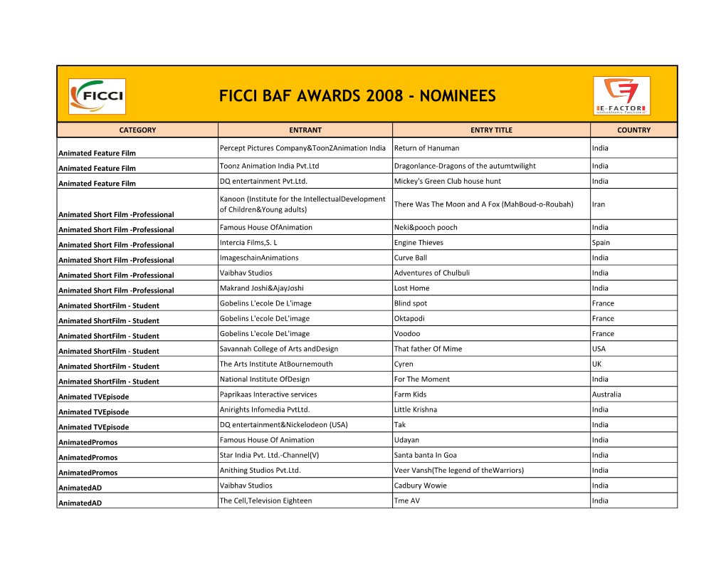 Ficci Baf Awards 2008 - Nominees