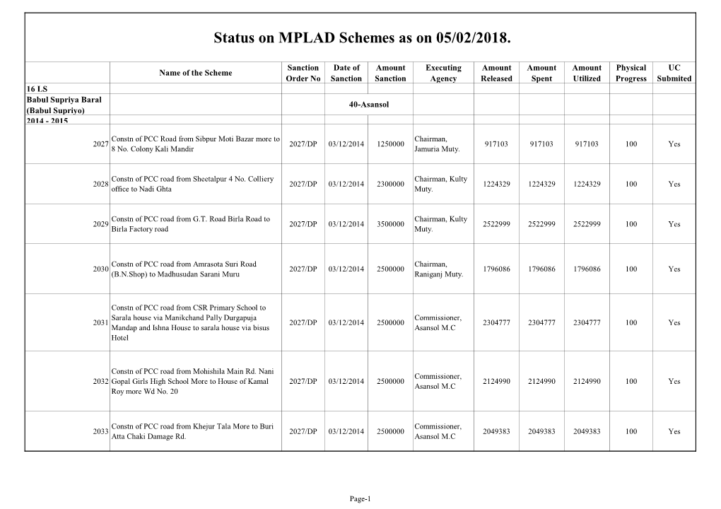 Status on MPLAD Schemes As on 05/02/2018