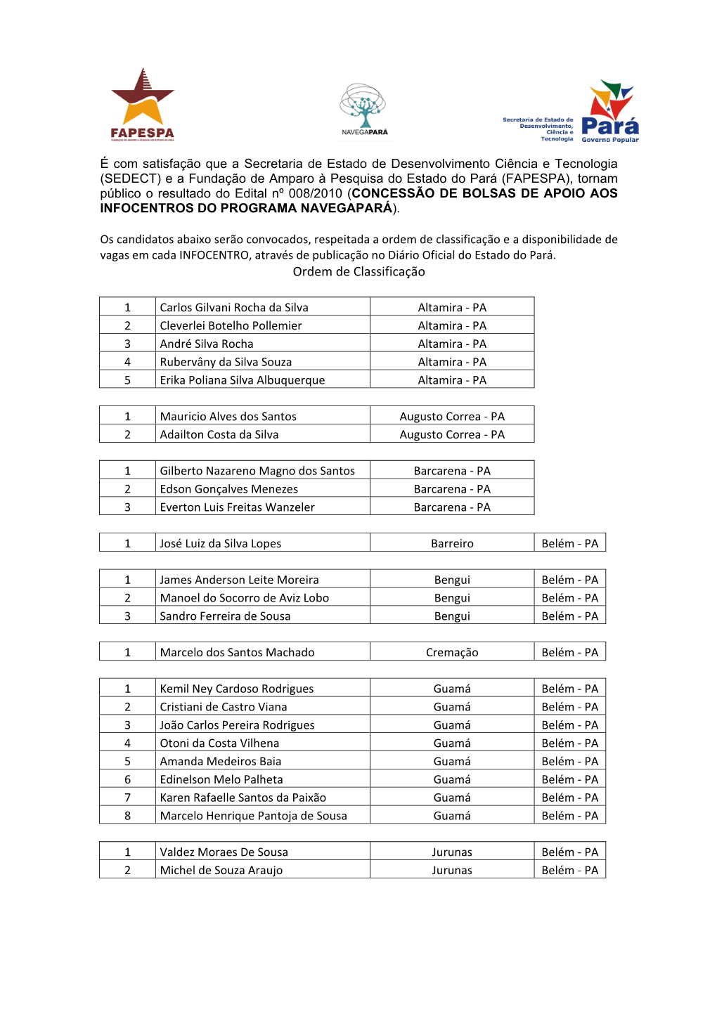 Ordem De Classificação E a Disponibilidade De Vagas Em Cada INFOCENTRO, Através De Publicação No Diário Oficial Do Estado Do Pará