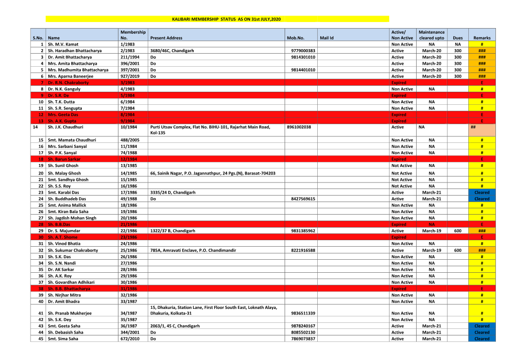 KALIBARI MEMBERSHIP STATUS AS on 31St JULY,2020