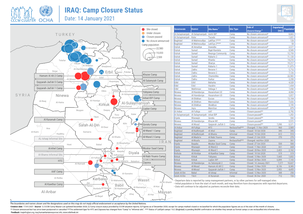 IRAQ: Camp Closure Status Date: 14 January 2021