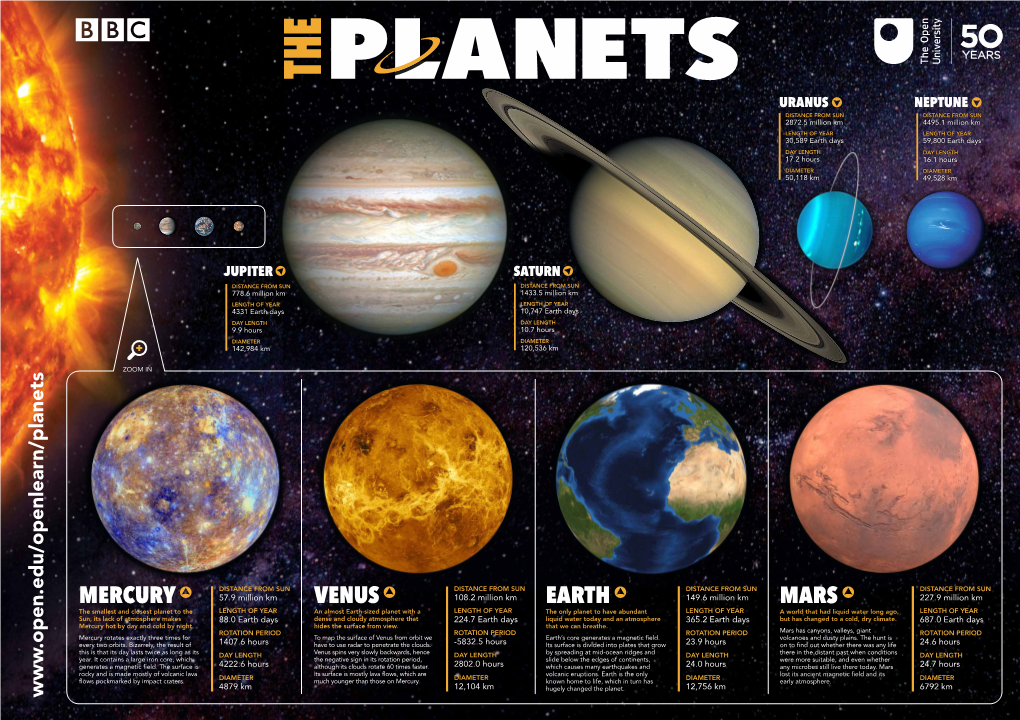 MERCURY VENUS EARTH MARS Study Skills, Maths Skills and Investigative Every Effort Has Been Made to Contact Exploration Copyright Holders