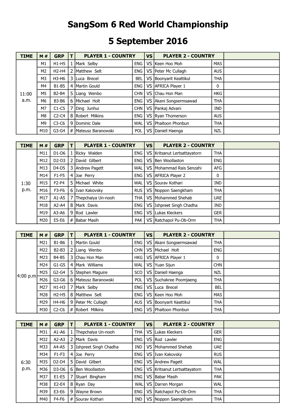 Sangsom 6 Red World Championship 5 September 2016