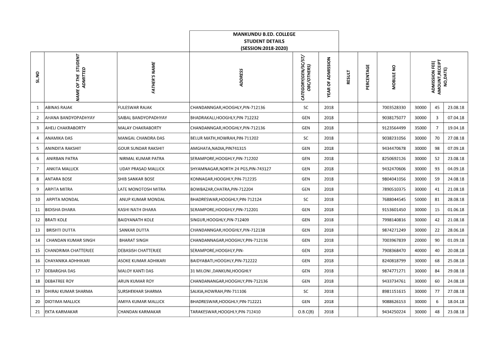 Details of Students 2018-2020