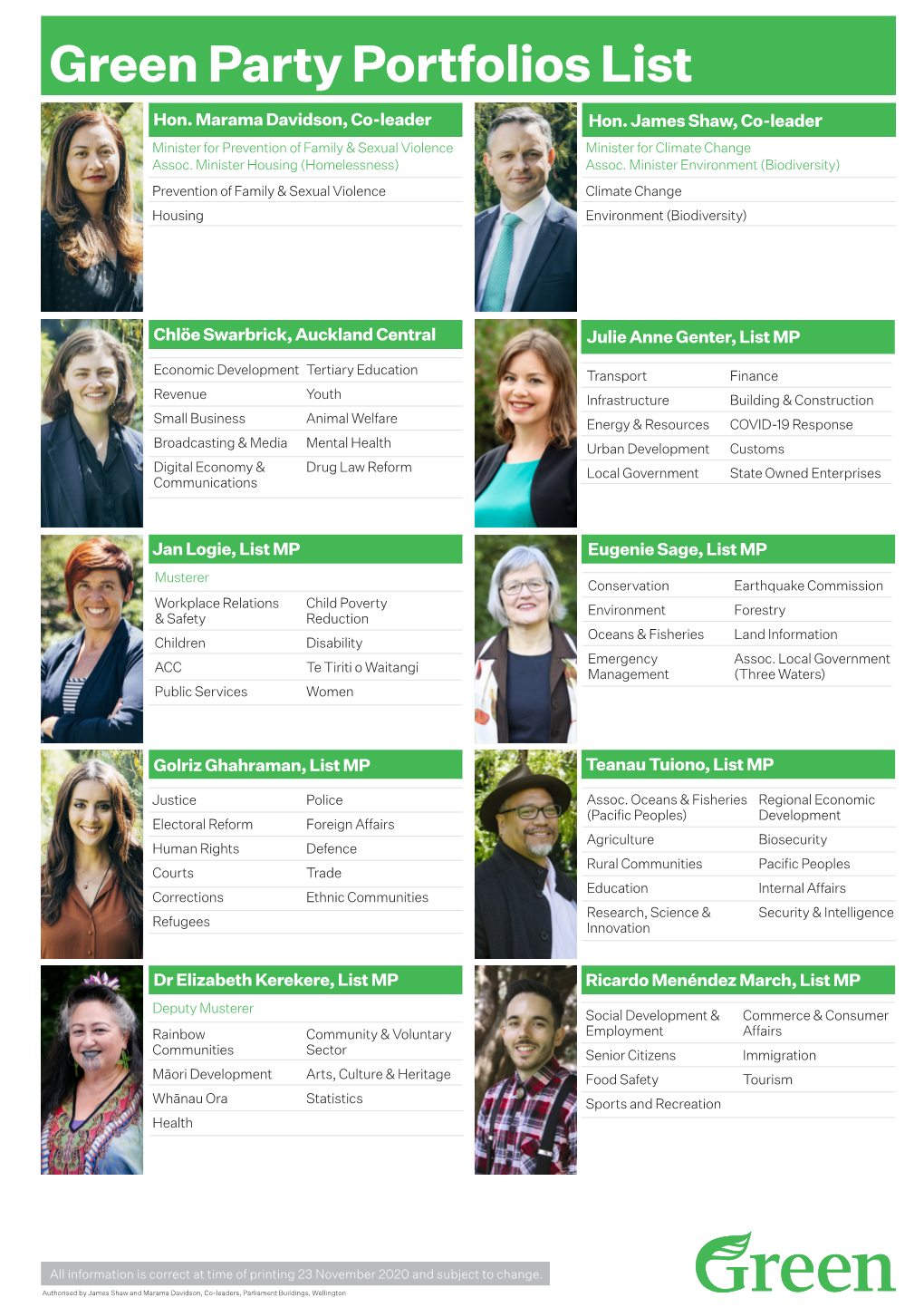 Green Party Portfolios List