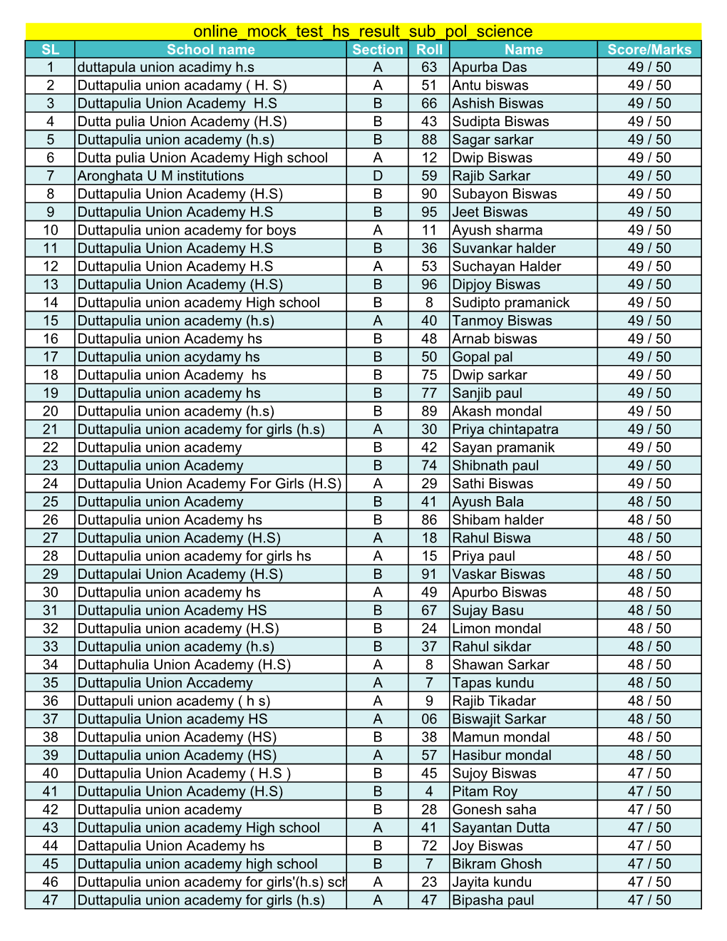 Online Mock Test Hs Result Sub