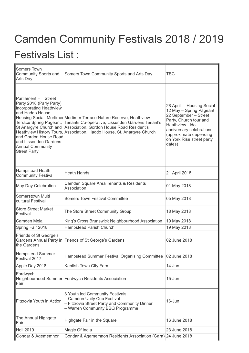 Camden Community Festivals 2018 / 2019 Festivals List