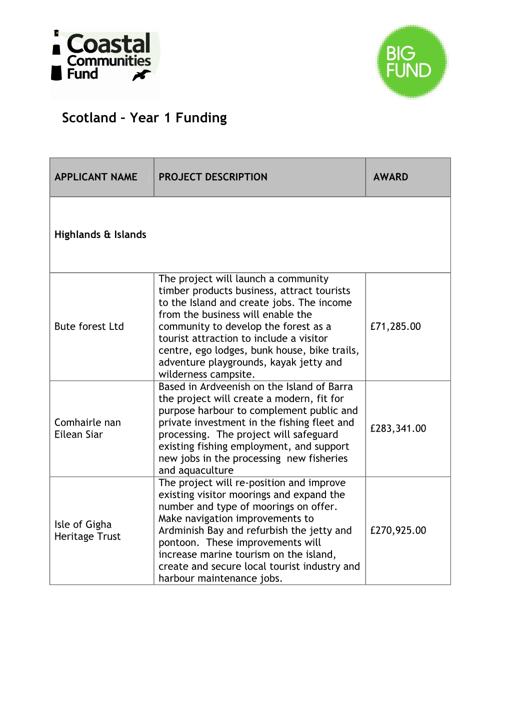 Scotland – Year 1 Funding