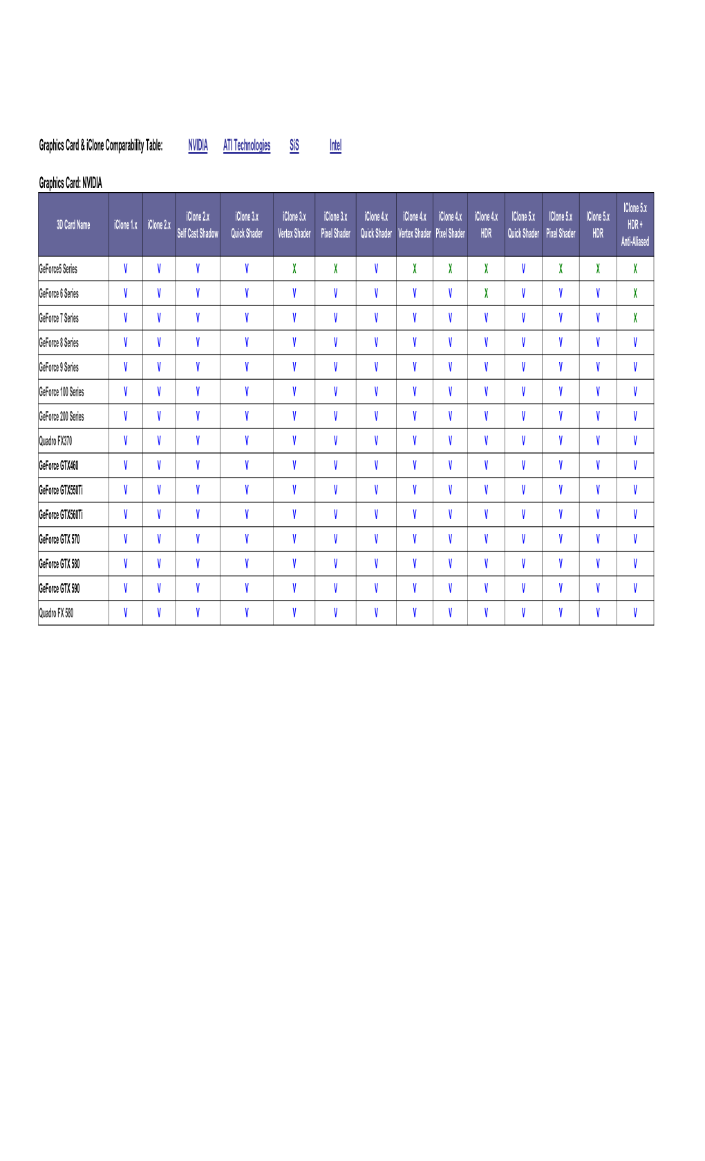 Graphics Card & Iclone Comparability Table: NVIDIA ATI Technologies Sis Intel Graphics Card: NVIDIA