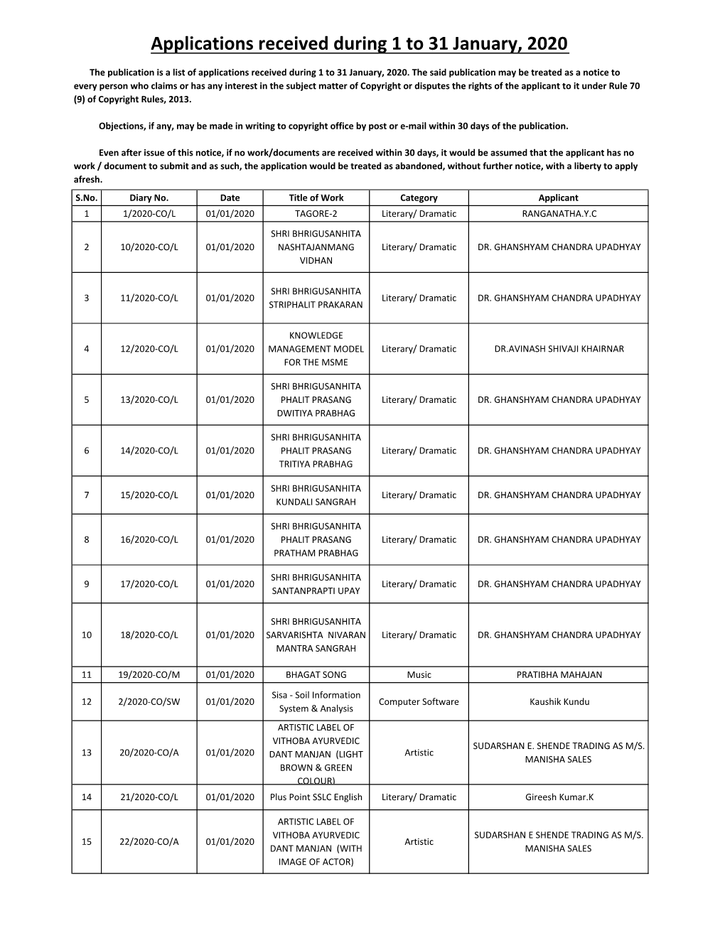 Applications Received During 1 to 31 January, 2020