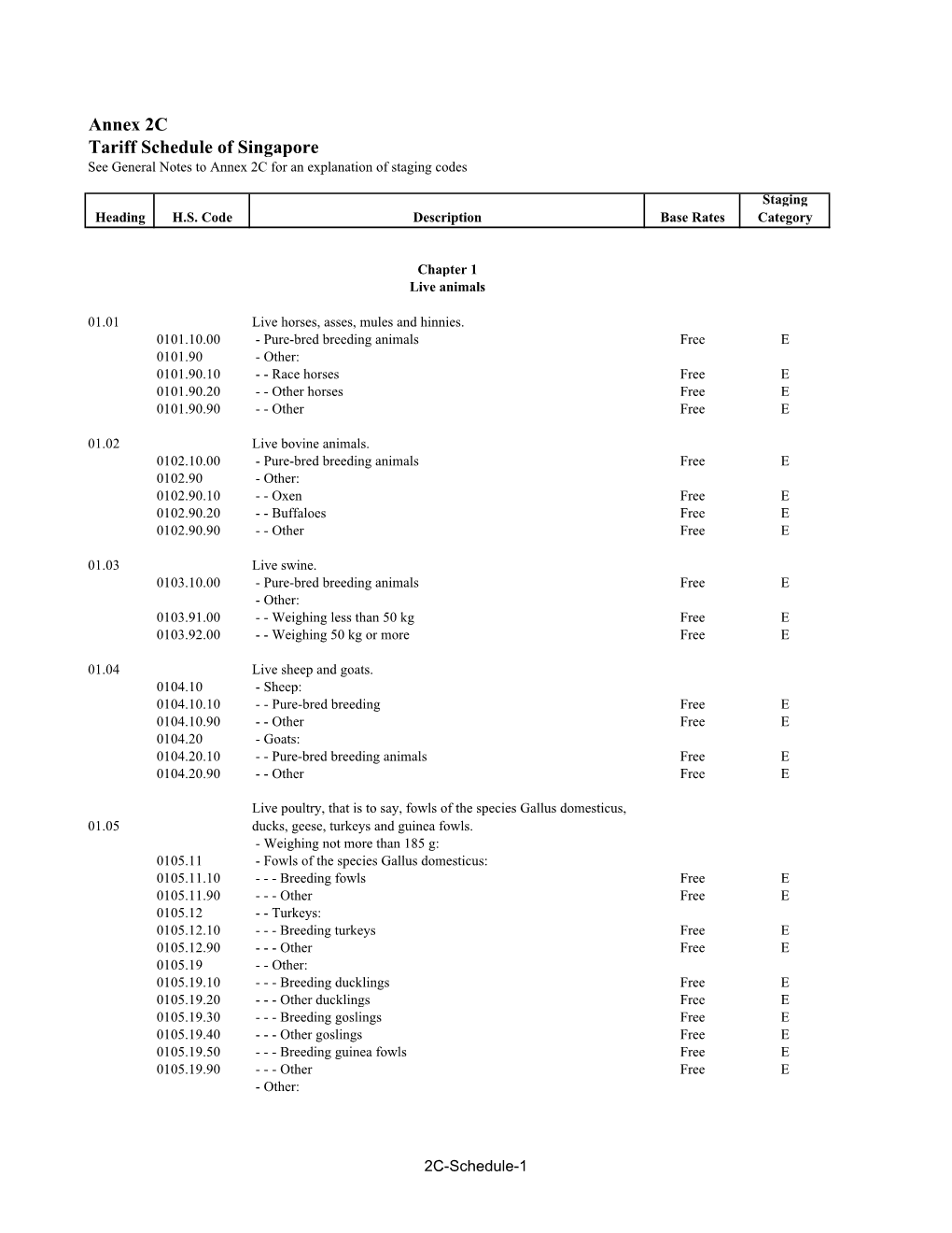 Singapore Tariff Schedule