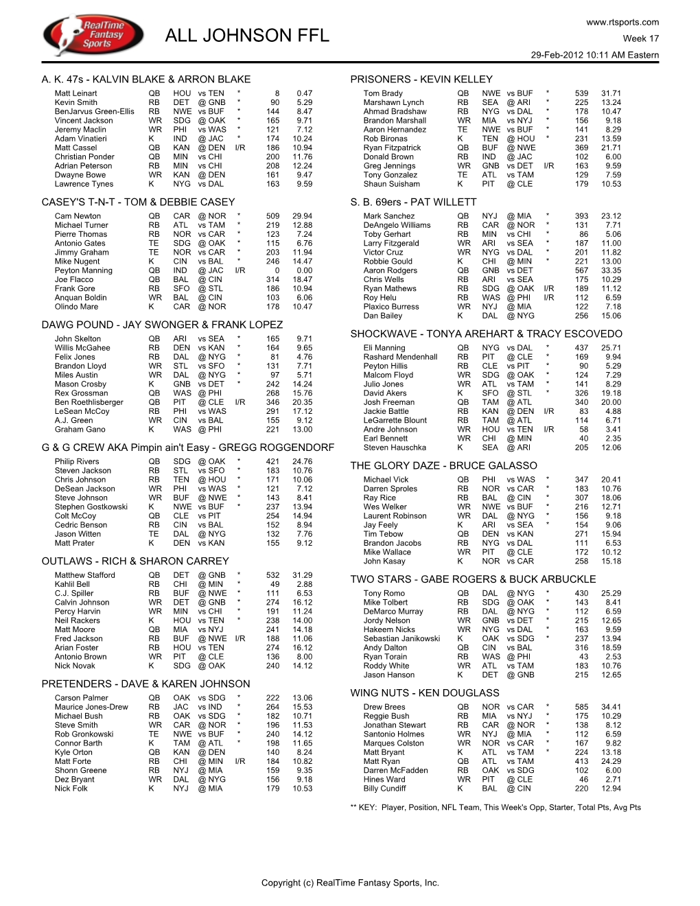 Final Rosters