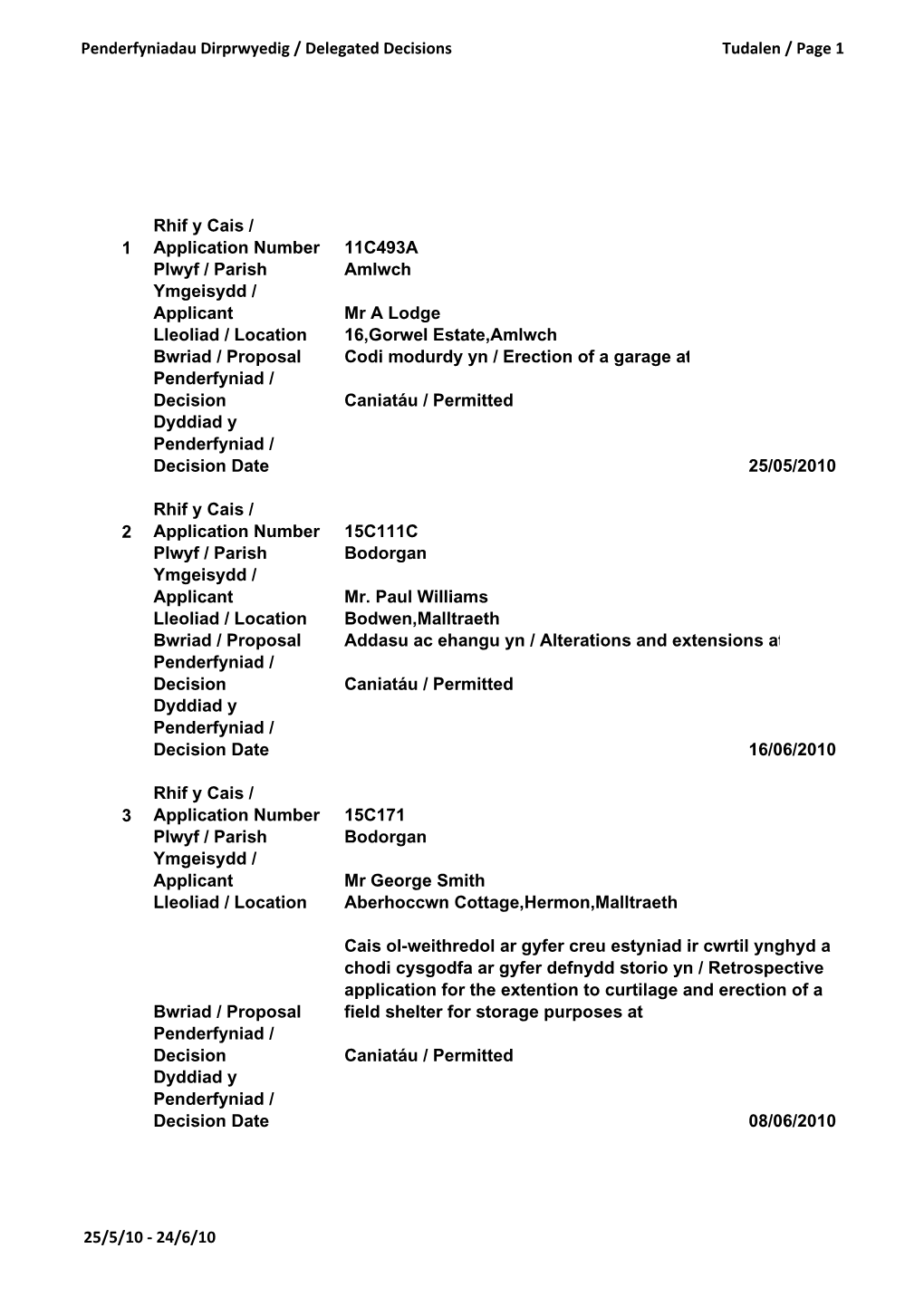 Delegated Planning Decisions