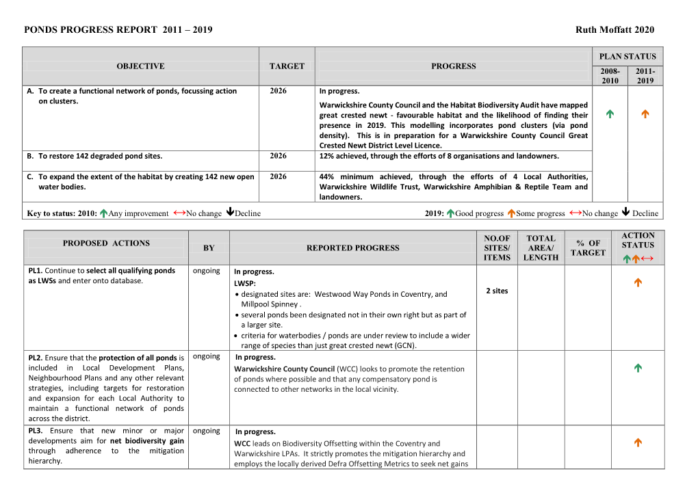 Ponds Progress Report 2011-2019