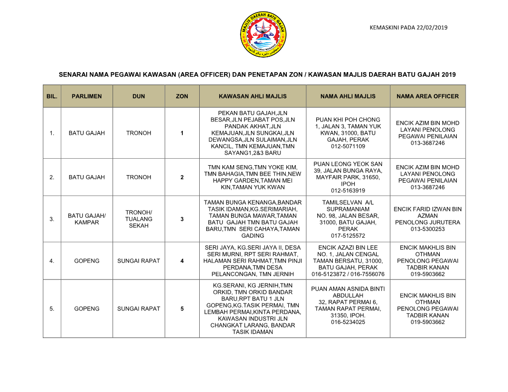 Kemaskini Pada 22/02/2019 Senarai Nama Pegawai Kawasan (Area Officer)