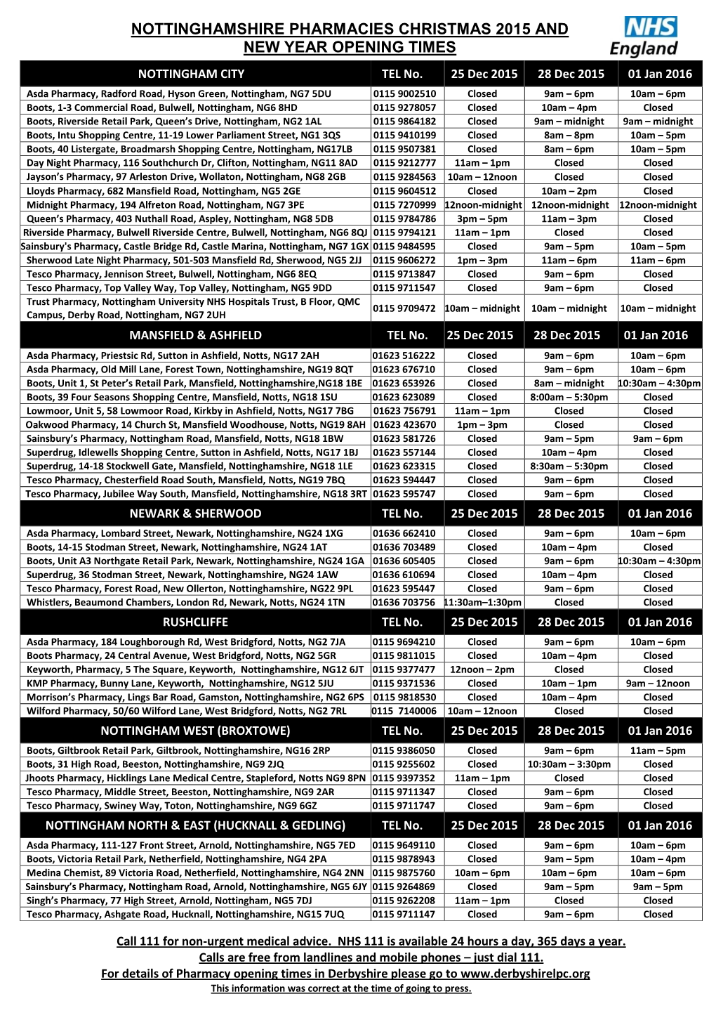 NOTTINGHAMSHIRE PHARMACIES CHRISTMAS 2015 and NEW YEAR OPENING TIMES NOTTINGHAM CITY TEL No