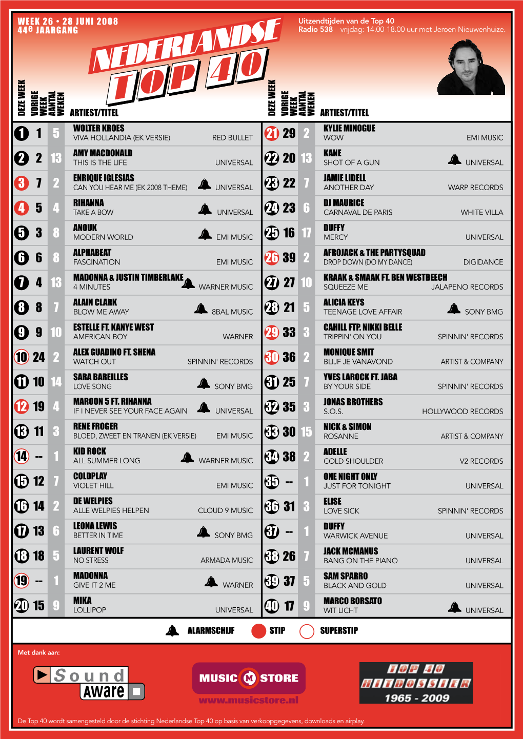 Top 40 En Tipparade Week 26 Van 28 Juni 2008