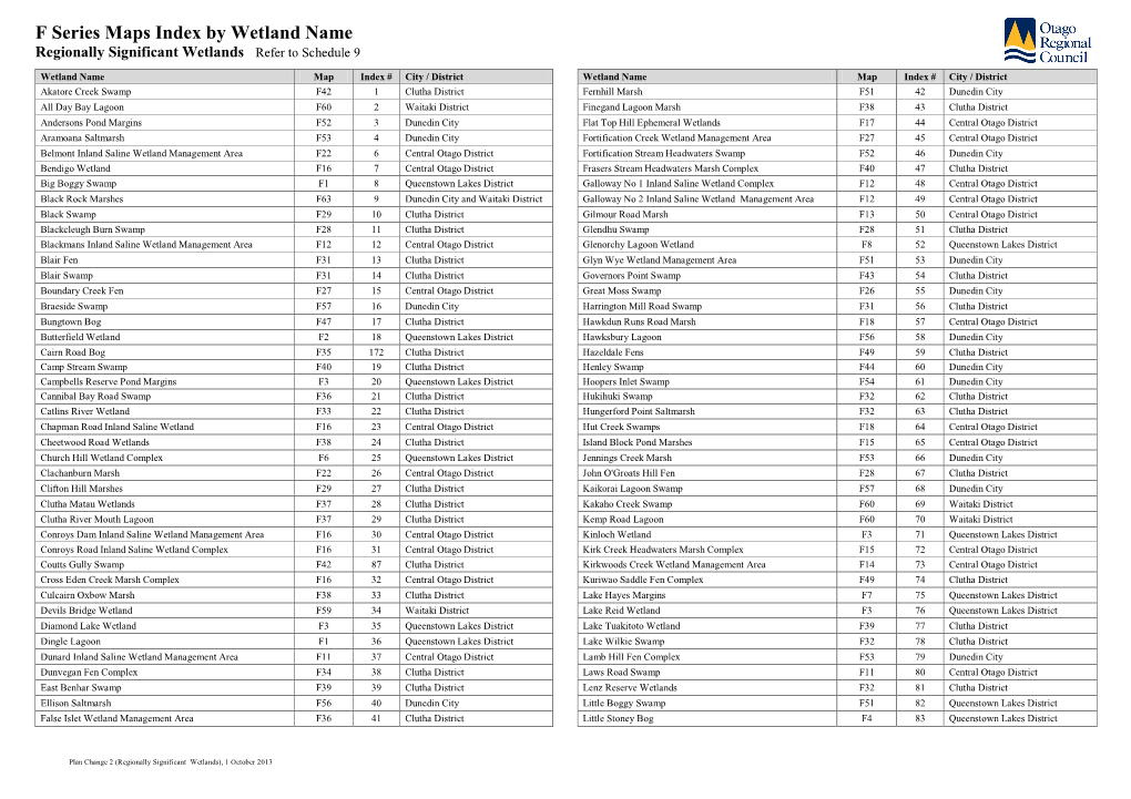 By Wetland Name Regionally Significant Wetlands Refer to Schedule 9