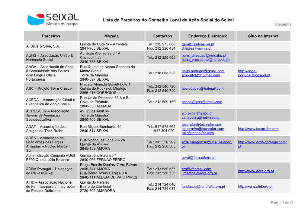 Lista De Parceiros Do Conselho Local De Ação Social Do Seixal 2019/06/14