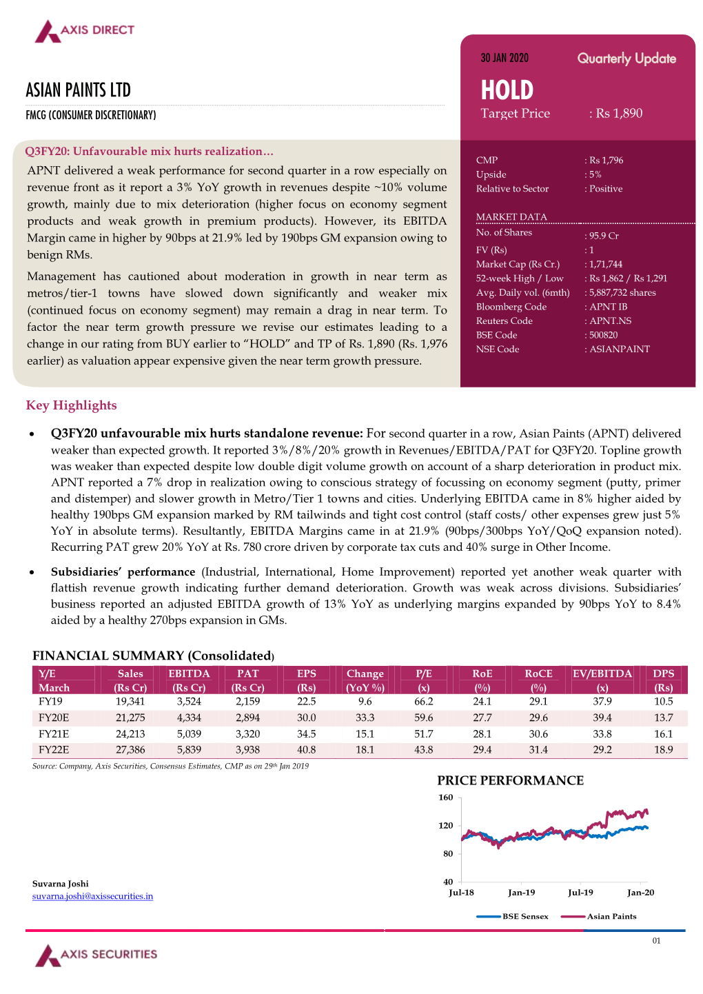 ASIAN PAINTS LTD HOLD FMCG (CONSUMER DISCRETIONARY) Target Price : Rs 1,890