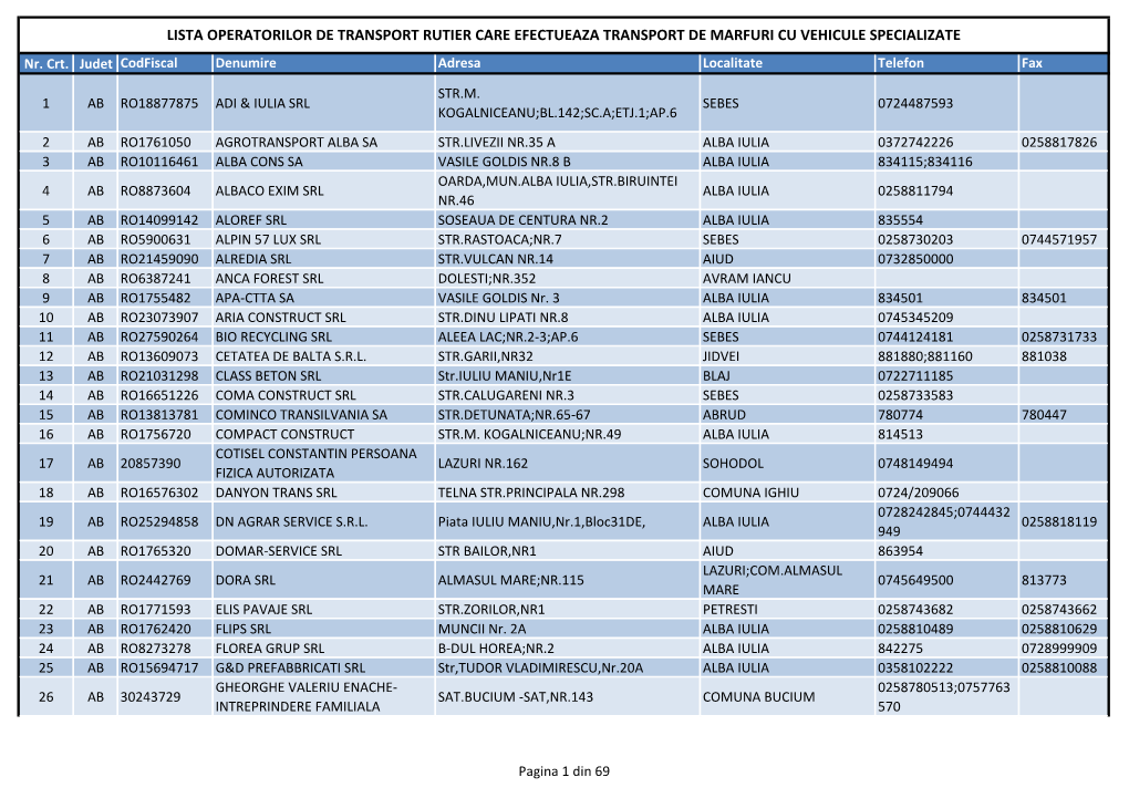 LISTA OPERATORILOR DE TRANSPORT RUTIER CARE EFECTUEAZA TRANSPORT DE MARFURI CU VEHICULE SPECIALIZATE Nr