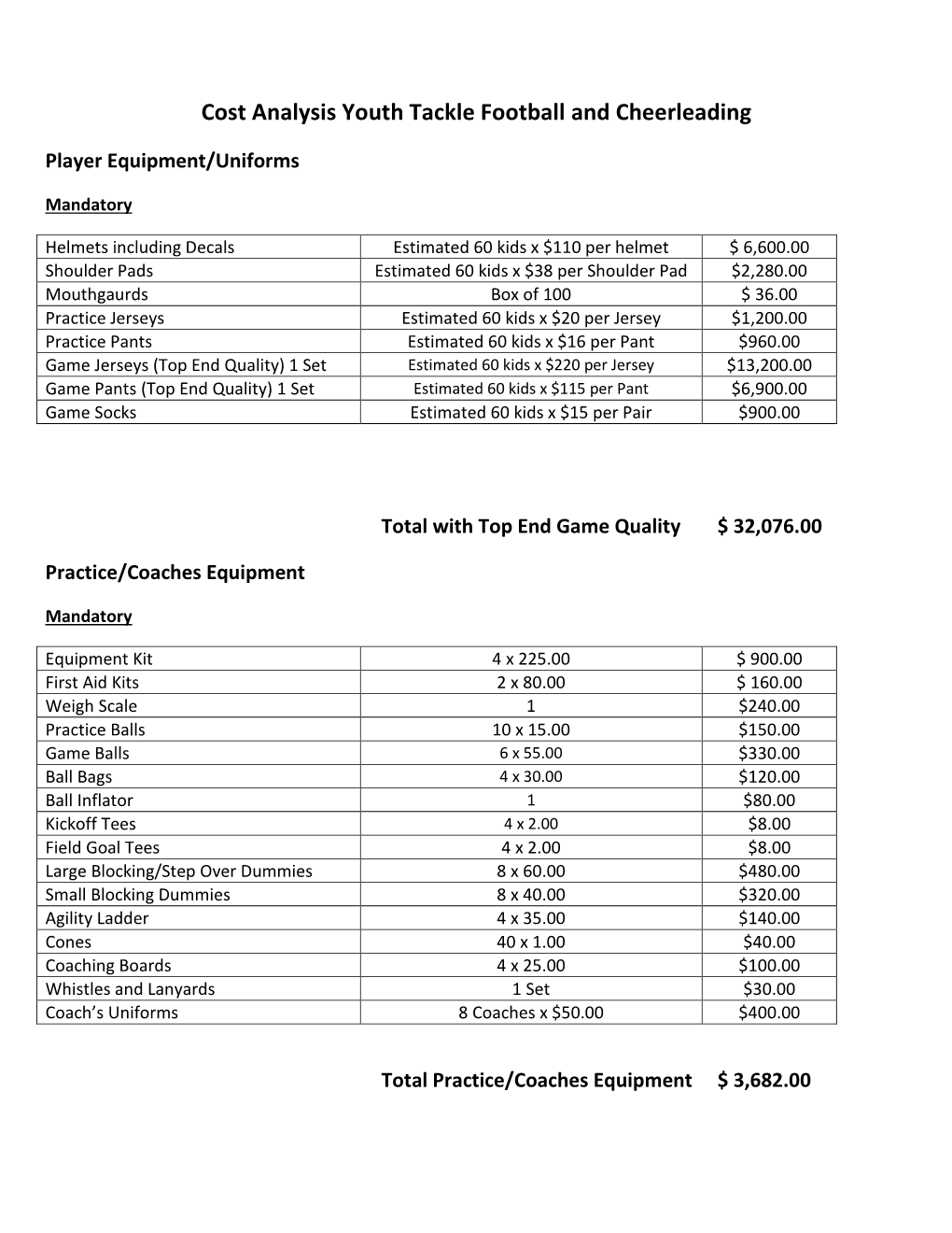 Cost Analysis Youth Tackle Football and Cheerleading