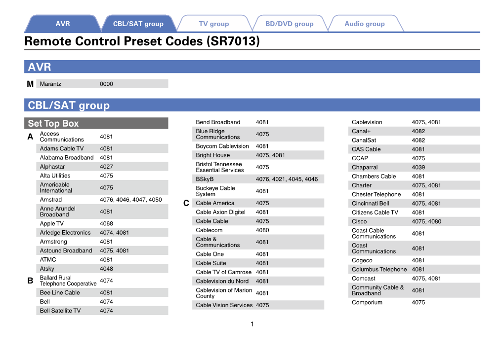 Remote Control Preset Codes (SR7013)
