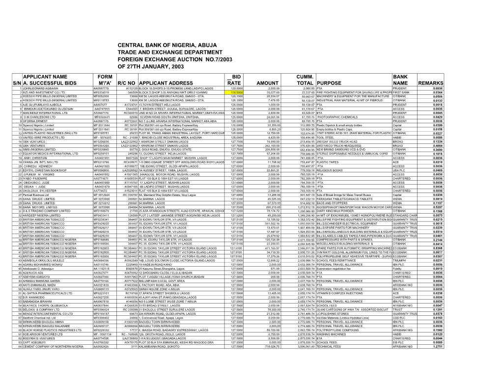 Foreign Exchange Auction No.7/2003 of 27Th January, 2003 Applicant Name Form Bid Cumm