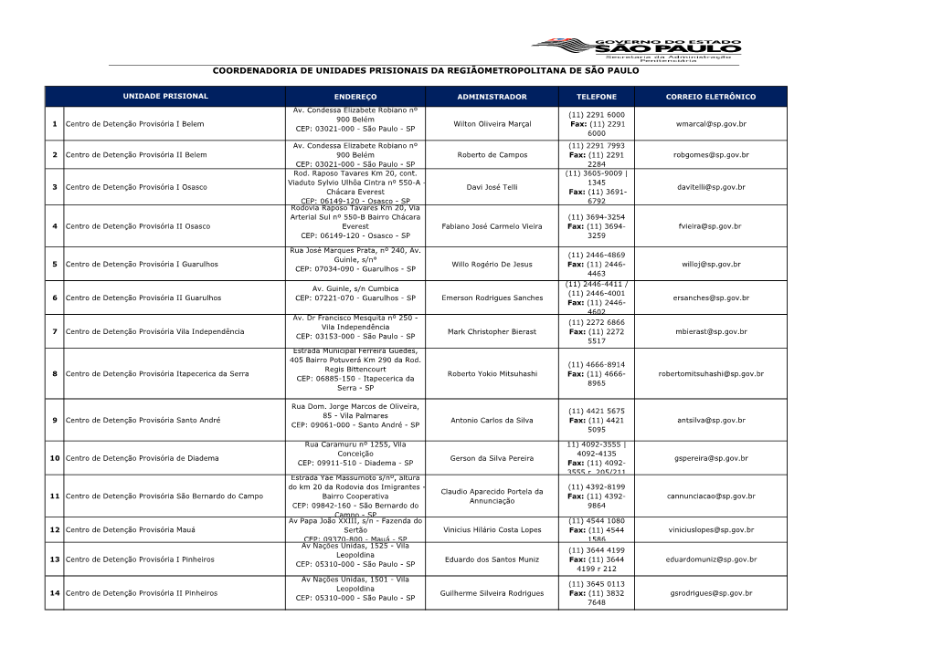Coordenadoria De Unidades Prisionais Da Regiãometropolitana De São Paulo