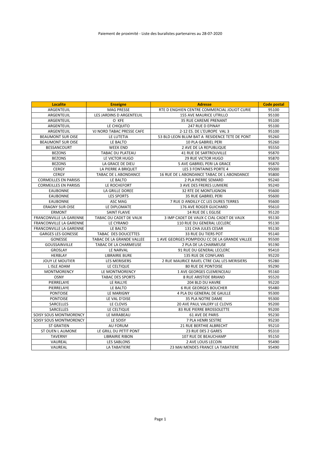 Paiement De Proximité - Liste Des Buralistes Partenaires Au 28-07-2020